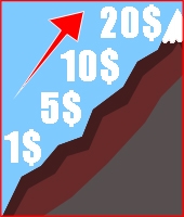 Update for Higher Denominations